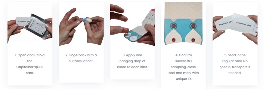 Blood Spots